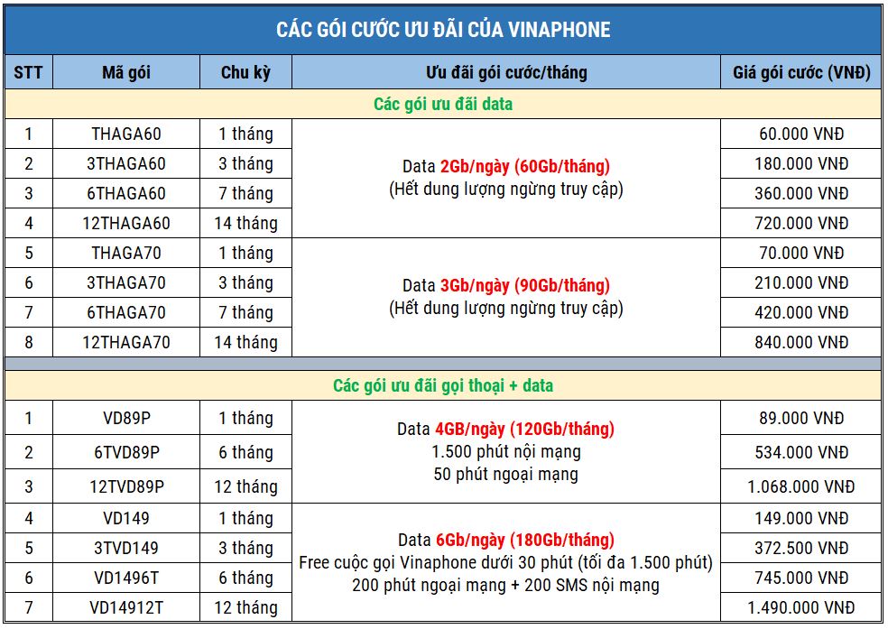 Các gói cước ưu đãi của Vinaphone