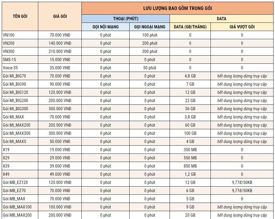 Gói Sim Vinaphone dành cho Cá nhân