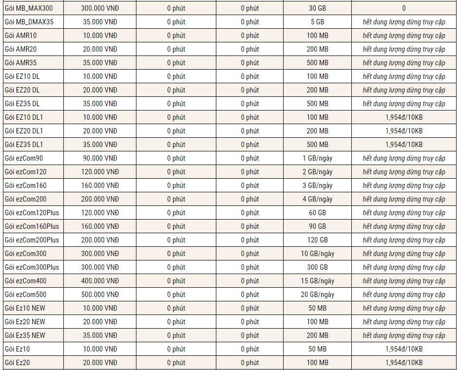 Gói Sim Vinaphone dành cho Cá nhân