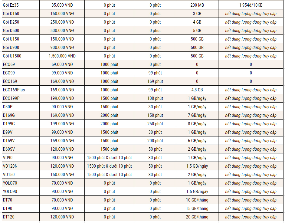 Gói Sim Vinaphone dành cho Cá nhân