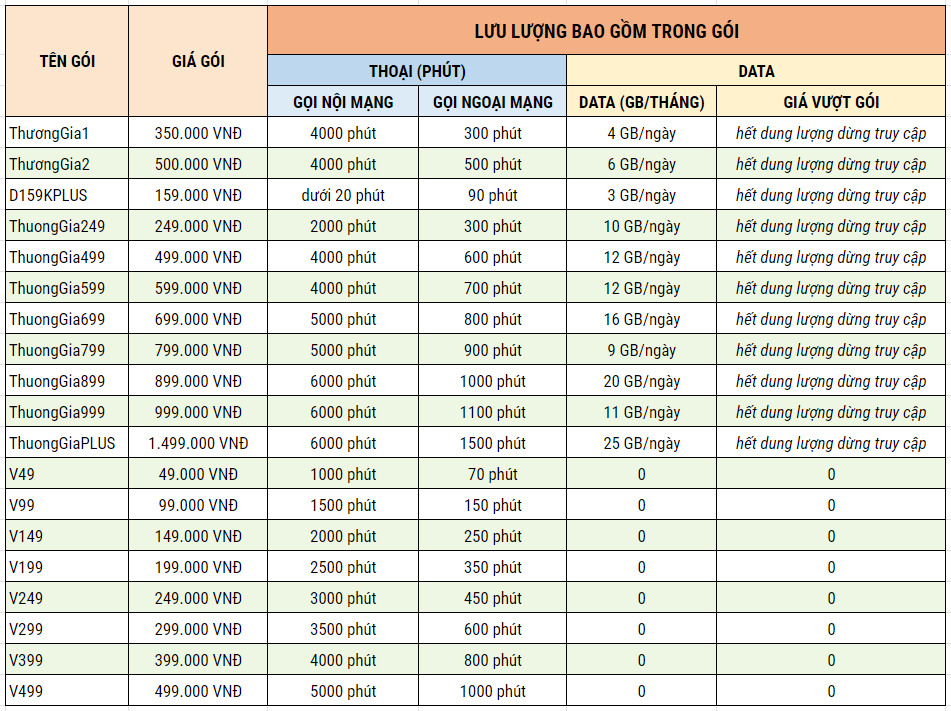 Gói Sim Vinaphone dành cho Cá nhân & Doanh nghiệp