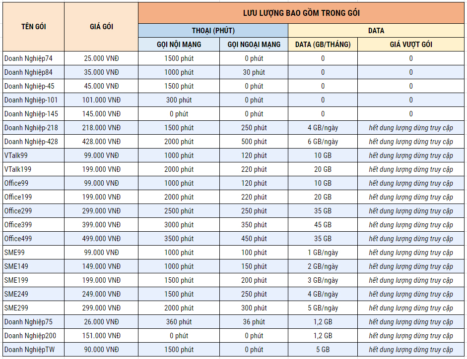 Gói Sim Vinaphone dành cho Doanh nghiệp