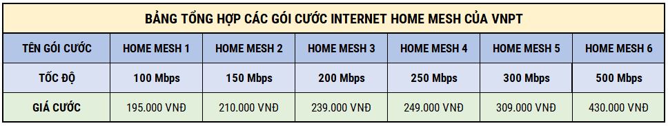 Tổng hợp các gói internet Home Mesh của VNPT