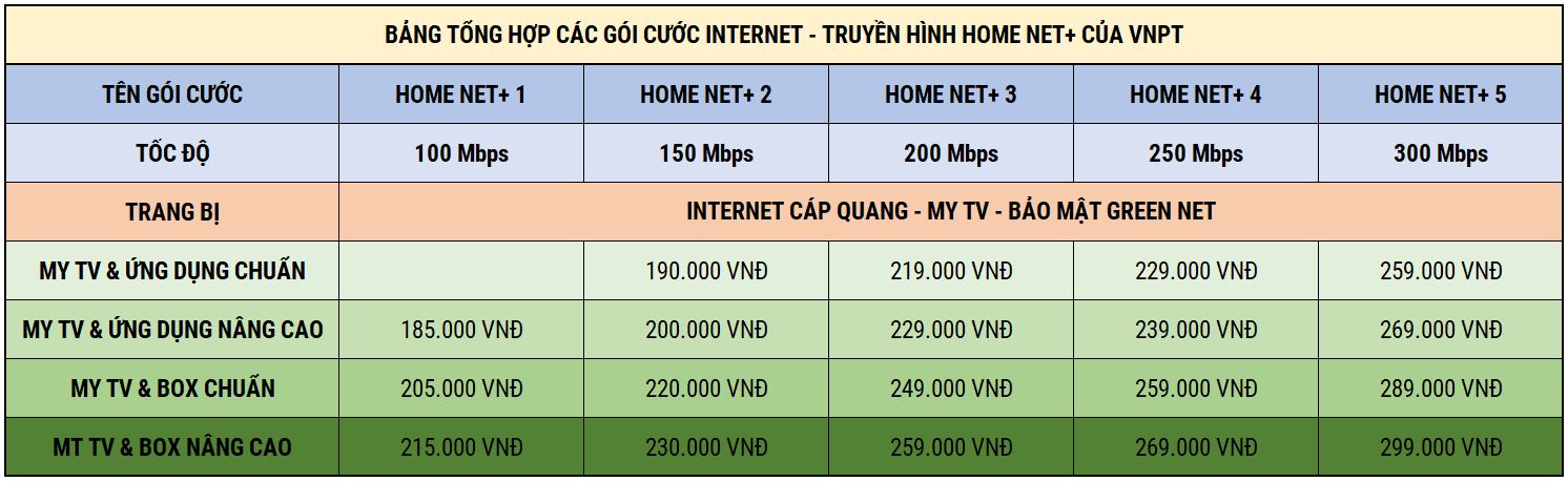Tổng hợp các gói Home Net Plus của VNPT