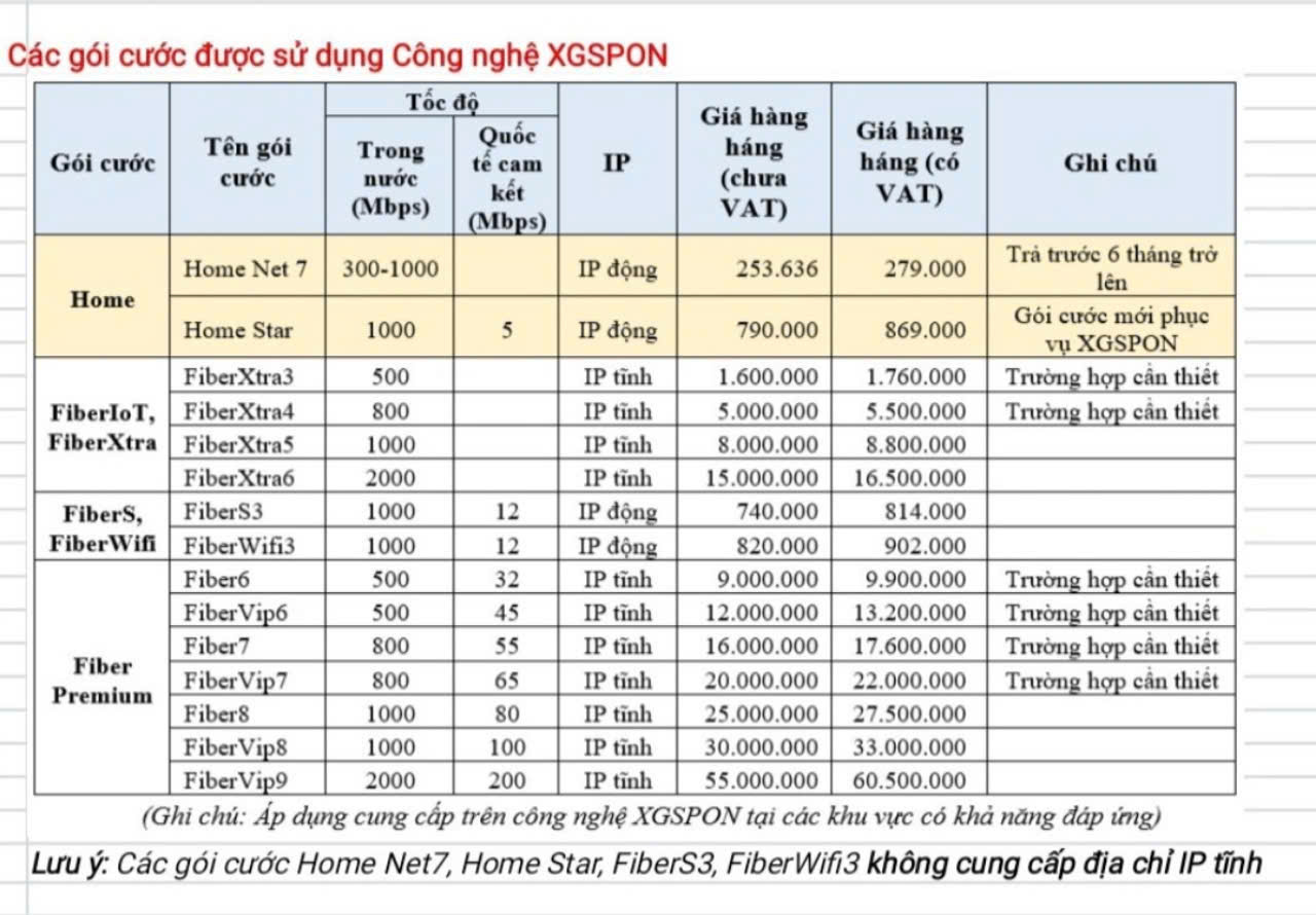 Các gói cước được sử dụng công nghệ Xgspon