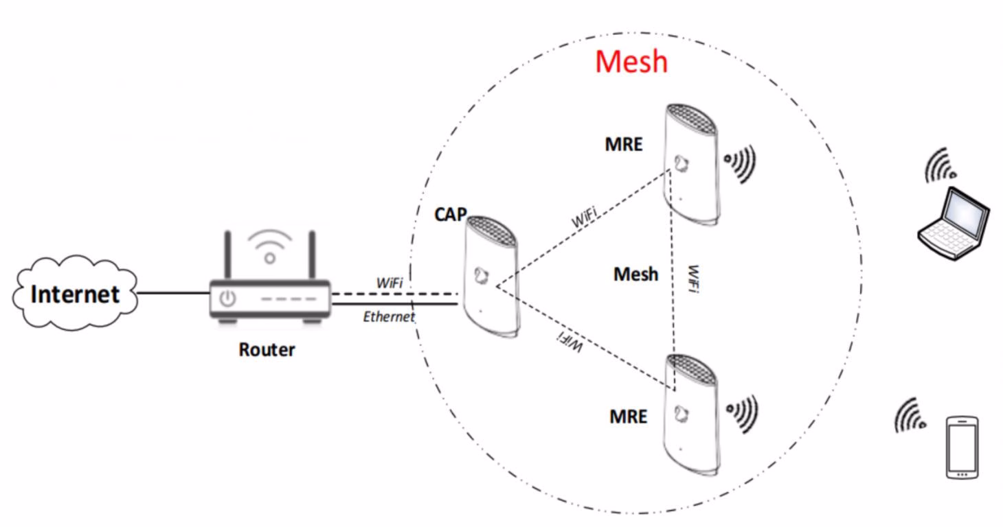 Các gói internet truyền hình VNPT 2026