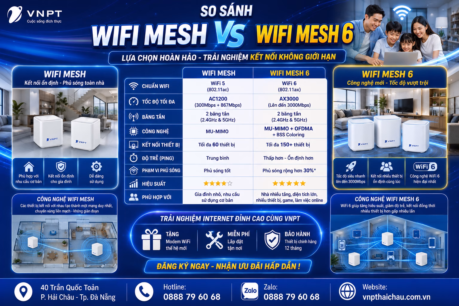 So sánh gói internet VNPT