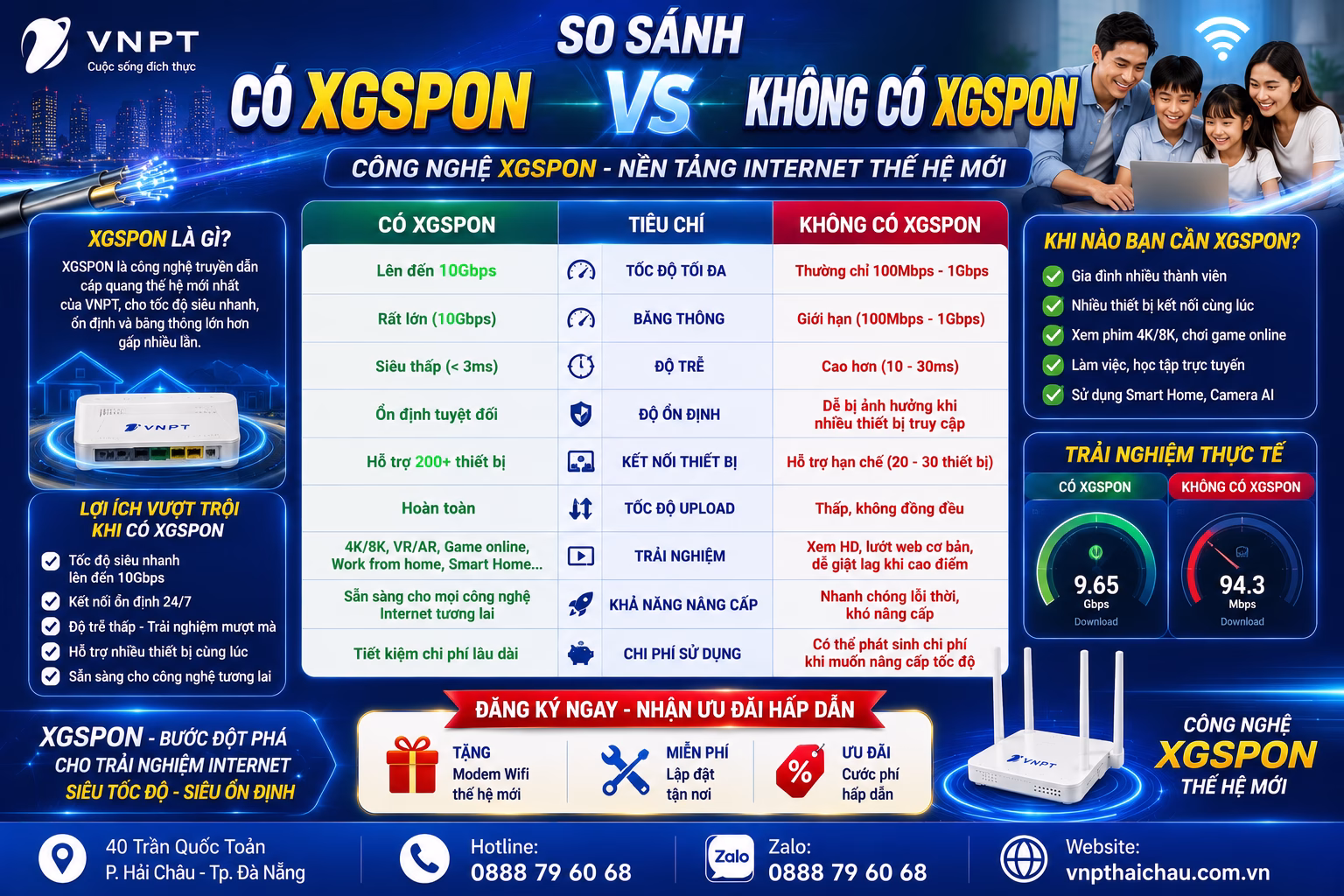 So sánh gói internet VNPT
