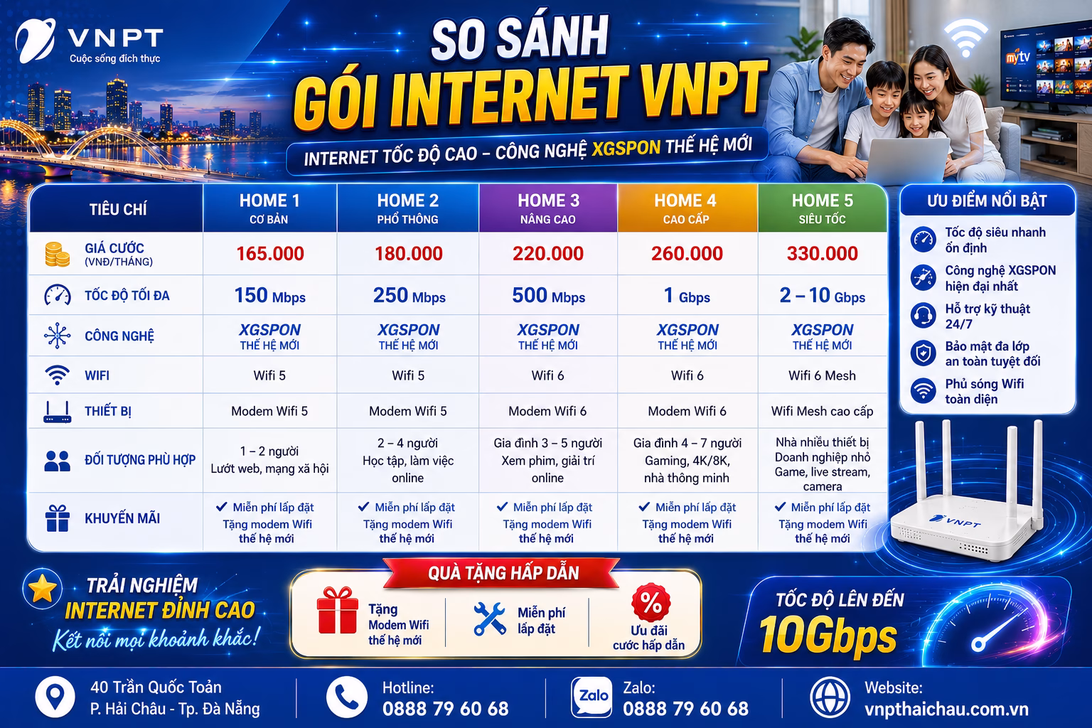 So sánh gói internet VNPT`